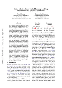 On the Inductive Bias of Masked Language Modeling: From Statistical to
  Syntactic Dependencies