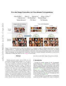 Few-shot Image Generation via Cross-domain Correspondence