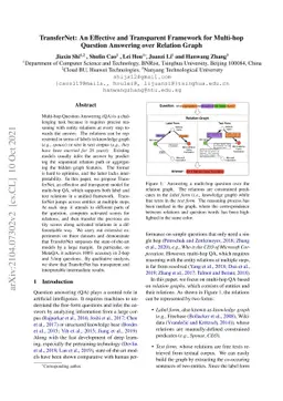 TransferNet: An Effective and Transparent Framework for Multi-hop
  Question Answering over Relation Graph