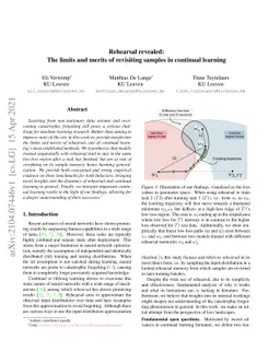 Rehearsal revealed: The limits and merits of revisiting samples in
  continual learning