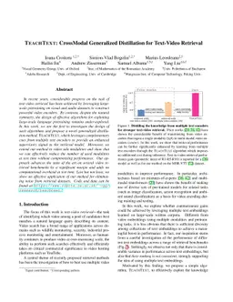 TEACHTEXT: CrossModal Generalized Distillation for Text-Video Retrieval