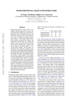 Membership Inference Attacks on Knowledge Graphs