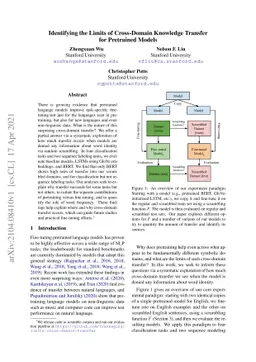 Identifying the Limits of Cross-Domain Knowledge Transfer for Pretrained
  Models