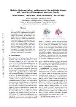 Modeling Ideological Salience and Framing in Polarized Online Groups
  with Graph Neural Networks and Structured Sparsity