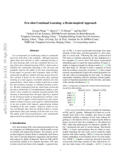 Few-shot Continual Learning: a Brain-inspired Approach