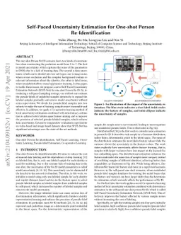 Self-Paced Uncertainty Estimation for One-shot Person Re-Identification