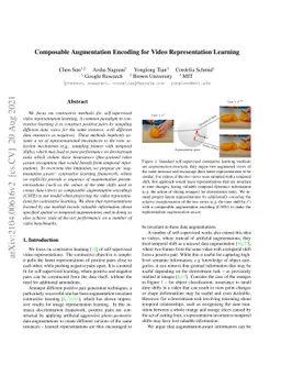 Composable Augmentation Encoding for Video Representation Learning