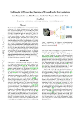 Multimodal Self-Supervised Learning of General Audio Representations