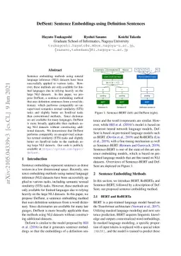 DefSent: Sentence Embeddings using Definition Sentences