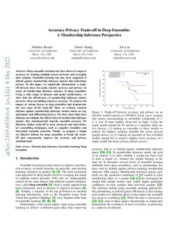 Accuracy-Privacy Trade-off in Deep Ensemble: A Membership Inference
  Perspective