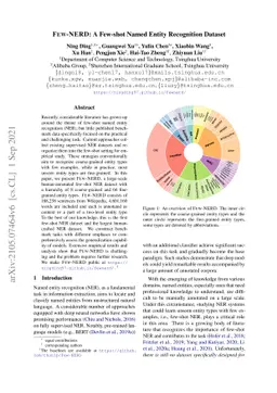Few-NERD: A Few-Shot Named Entity Recognition Dataset
