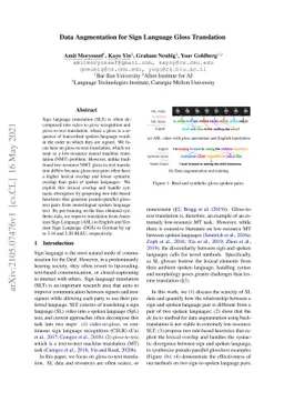 Data Augmentation for Sign Language Gloss Translation