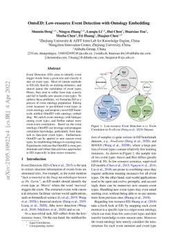 OntoED: Low-resource Event Detection with Ontology Embedding
