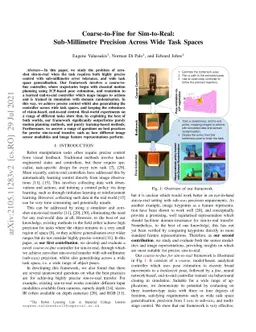 Coarse-to-Fine for Sim-to-Real: Sub-Millimetre Precision Across Wide
  Task Spaces