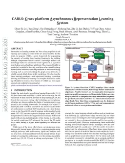 CARLS: Cross-platform Asynchronous Representation Learning System