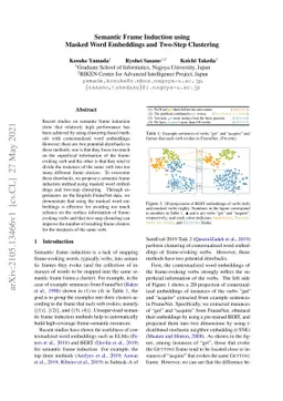 Semantic Frame Induction using Masked Word Embeddings and Two-Step
  Clustering