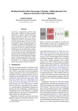 Reading StackOverflow Encourages Cheating: Adding Question Text Improves
  Extractive Code Generation