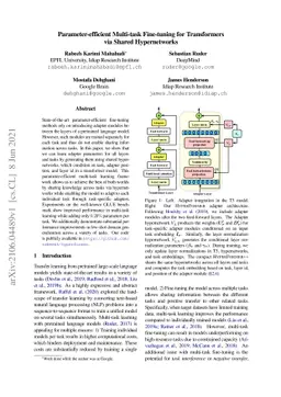 Parameter-efficient Multi-task Fine-tuning for Transformers via Shared
  Hypernetworks