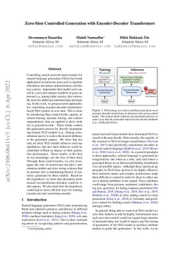 Zero-Shot Controlled Generation with Encoder-Decoder Transformers