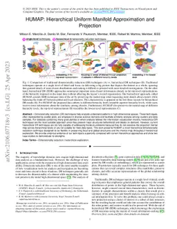 HUMAP: Hierarchical Uniform Manifold Approximation and Projection