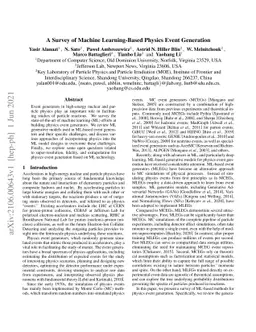 A survey of machine learning-based physics event generation