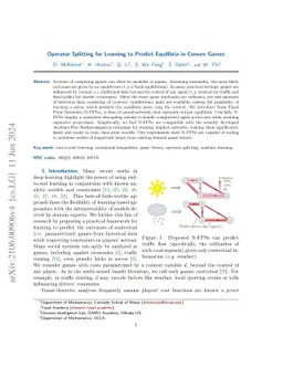 Operator Splitting for Learning to Predict Equilibria in Convex Games