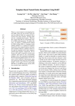 Template-Based Named Entity Recognition Using BART