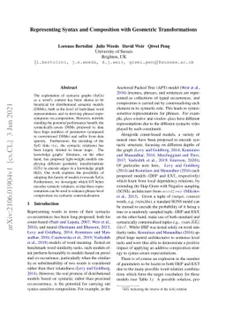 Representing Syntax and Composition with Geometric Transformations