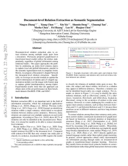 Document-level Relation Extraction as Semantic Segmentation