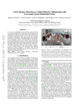 Active Speaker Detection as a Multi-Objective Optimization with
  Uncertainty-based Multimodal Fusion