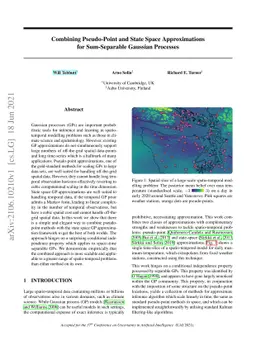 Combining Pseudo-Point and State Space Approximations for Sum-Separable
  Gaussian Processes