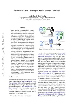 Phrase-level Active Learning for Neural Machine Translation