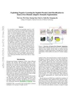 Exploiting Negative Learning for Implicit Pseudo Label Rectification in
  Source-Free Domain Adaptive Semantic Segmentation