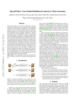 Speech2Video: Cross-Modal Distillation for Speech to Video Generation