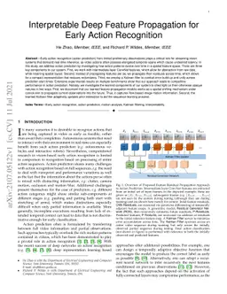 Interpretable Deep Feature Propagation for Early Action Recognition