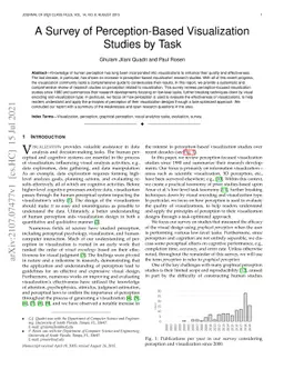 A Survey of Perception-Based Visualization Studies by Task