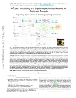 M2Lens: Visualizing and Explaining Multimodal Models for Sentiment
  Analysis