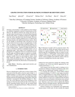 Graph Convolution for Re-ranking in Person Re-identification