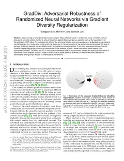 GradDiv: Adversarial Robustness of Randomized Neural Networks via
  Gradient Diversity Regularization