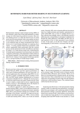 Rethinking Hard-Parameter Sharing in Multi-Domain Learning