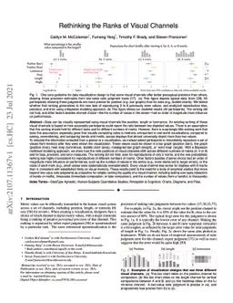 Rethinking the Ranks of Visual Channels