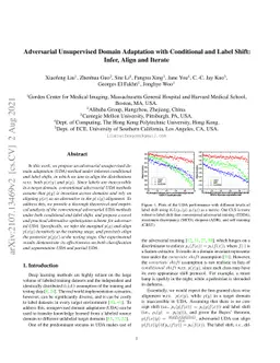Adversarial Unsupervised Domain Adaptation with Conditional and Label
  Shift: Infer, Align and Iterate