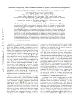 Reservoir Computing with Diverse Timescales for Prediction of Multiscale
  Dynamics