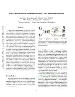 Rapid Elastic Architecture Search under Specialized Classes and Resource
  Constraints