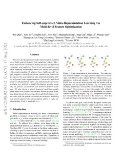 Enhancing Self-supervised Video Representation Learning via Multi-level
  Feature Optimization