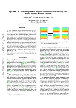SpecMix : A Mixed Sample Data Augmentation method for Training
  withTime-Frequency Domain Features