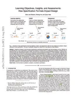 Learning Objectives, Insights, and Assessments: How Specification
  Formats Impact Design