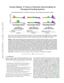 Context Matters: A Theory of Semantic Discriminability for Perceptual
  Encoding Systems