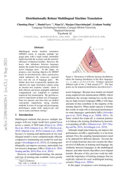 Distributionally Robust Multilingual Machine Translation