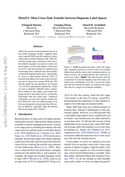 MetaXT: Meta Cross-Task Transfer between Disparate Label Spaces